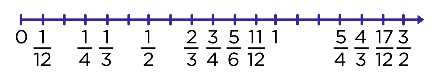 13 2 и 13 02 сравнить